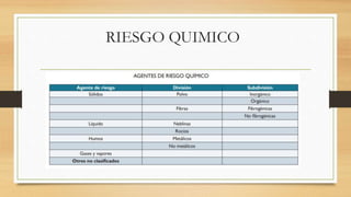 RIESGO QUIMICO
 