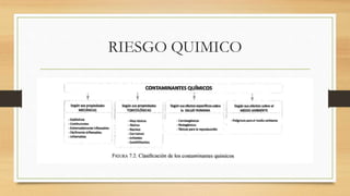 RIESGO QUIMICO
 