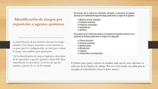Identificación de riesgos por
exposición a agentes químicos
La identificación de los distintos factores de riesgo
químico y los riesgos asociados a estos factores es
un paso previo e indispensable, no sólo para evaluar
el riesgo, sino también para gestionarlo.
En la identificación de riesgos higiénicos derivados
de la exposición a agentes químicos (ficha H2) debe
especificarse la naturaleza y la forma del agente
químico, además de su vía de entrada.
El primer paso, pues, consiste en estudiar cada una de estas opciones en
cada uno de los lugares de trabajo. Por eso se ha creado una tabla para la
recogida de información (véase la ficha anexo )
 