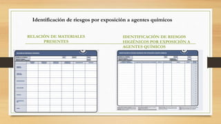 RELACIÓN DE MATERIALES
PRESENTES
IDENTIFICACIÓN DE RIESGOS
HIGIÉNICOS POR EXPOSICIÓN A
AGENTES QUÍMICOS
Identificación de riesgos por exposición a agentes químicos
 