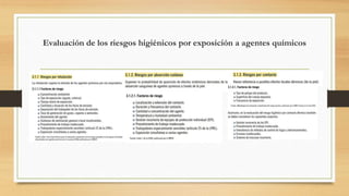 Evaluación de los riesgos higiénicos por exposición a agentes químicos
 