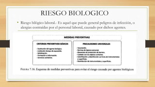 RIESGO BIOLOGICO
• Riesgo bilógico laboral.- Es aquel que puede general peligros de infección, o
alergias contraídas por el personal laboral, causado por dichos agentes.
 