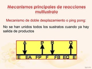 Mecanismo de doble desplazamiento o ping pong:
No se han unidos todos los sustratos cuando ya hay
salida de productos
 
