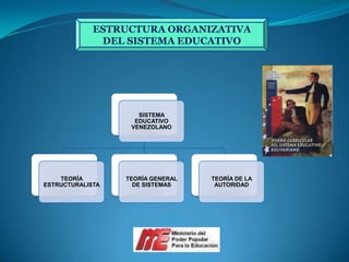 ESTRUCTURA ORGANIZATIVA DEL SISTEMA EDUCATIVO 