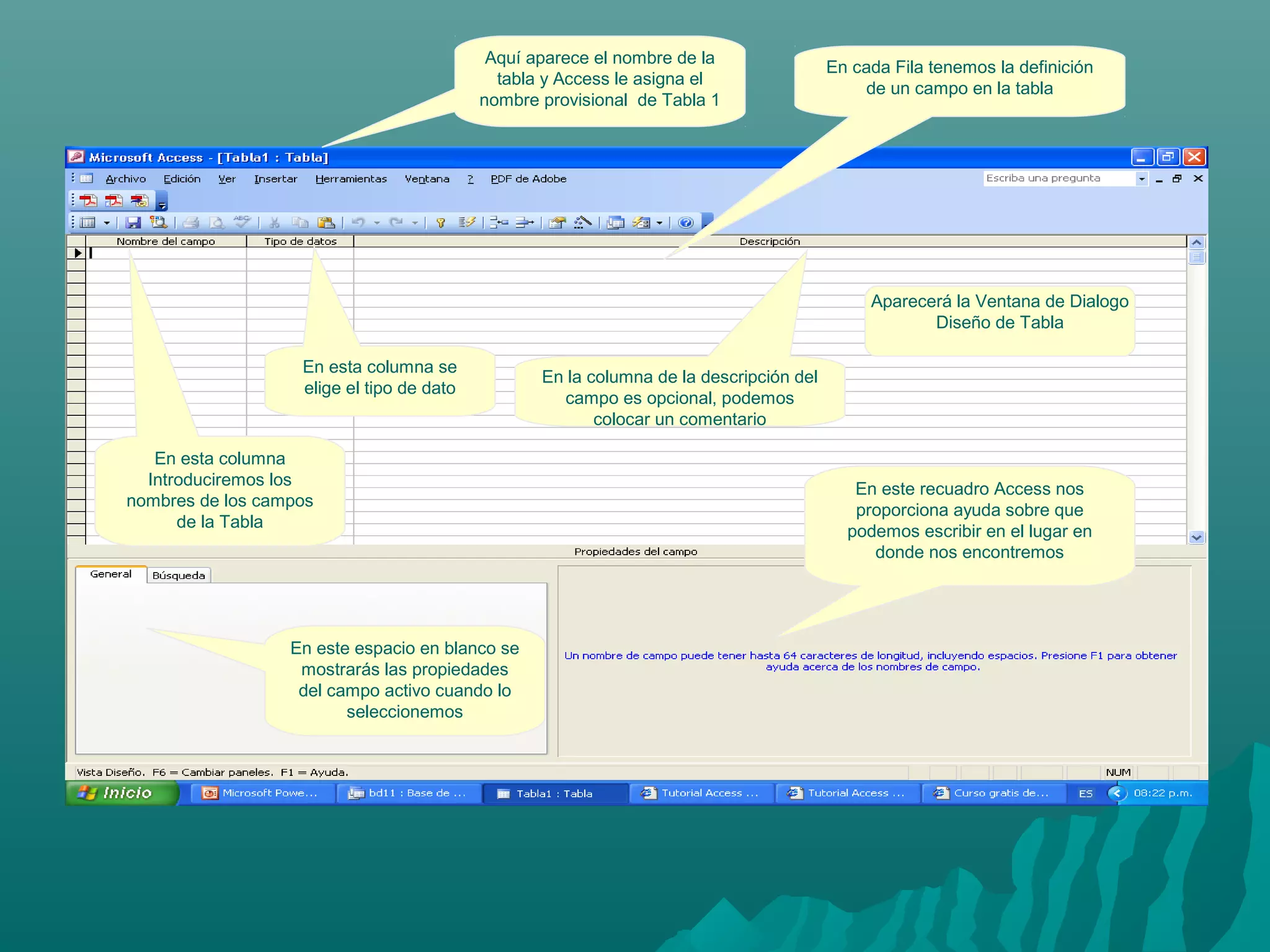 Aquí aparece el nombre de la
tabla y Access le asigna el
nombre provisional de Tabla 1

En cada Fila tenemos la definición
de un campo en la tabla

Aparecerá la Ventana de Dialogo
Diseño de Tabla
En esta columna se
elige el tipo de dato

En esta columna
Introduciremos los
nombres de los campos
de la Tabla

En este espacio en blanco se
mostrarás las propiedades
del campo activo cuando lo
seleccionemos

En la columna de la descripción del
campo es opcional, podemos
colocar un comentario

En este recuadro Access nos
proporciona ayuda sobre que
podemos escribir en el lugar en
donde nos encontremos

 