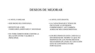 DESEOS DE MEJORAR
• A NIVEL FAMILIAR
• SER DIGNO DE CONFIANZA
• BENEFICIAR A MIS
FAMILIARES,AMISTADES Y SOCIEDAD
• EN TODO ÁMBITO DEBE EXISTIR LA
RELACIÓN ENTRE VALORES Y
PRINCIPIOS
• A NIVEL ESTUDIANTIL
• LA CAPACIDAD QUE TENGO DE
ESCUCHAR A LOS DEMÁS,
COMPRENDER Y ASÍ TAMBIÉN
AGREGAR MIS CONOCIMIENTOS
• LOS RECURSOS EN ESTE CASO ES LA
DIVERSIDAD DE TIEMPO YA QUE NO
DISPONGO DE LOS INSTRUMENTOS
NECESARIOS (PC) PARA SU EJECUCIÓN
ESTO SE CONVIERTE EN MIS
FORTALEZAS
 