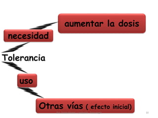 Tolerancia
aumentar la dosis
uso
necesidad
Otras vías ( efecto inicial)
Dra. Estela Martin - Unidad III - Toxicología 10
 