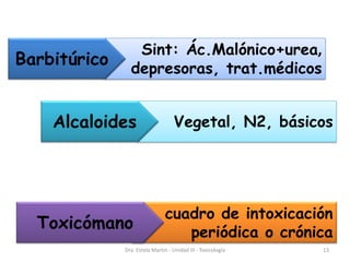 Sint: Ác.Malónico+urea,
depresoras, trat.médicos
Vegetal, N2, básicos
cuadro de intoxicación
periódica o crónica
Barbitúrico
Alcaloides
Toxicómano
Dra. Estela Martin - Unidad III - Toxicología 13
 