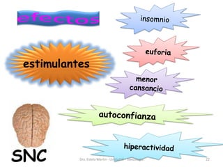 SNC
estimulantes
Dra. Estela Martin - Unidad III - Toxicología 22
 