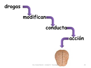 drogas
modifican
conducta
acción
Dra. Estela Martin - Unidad III - Toxicología 29
 