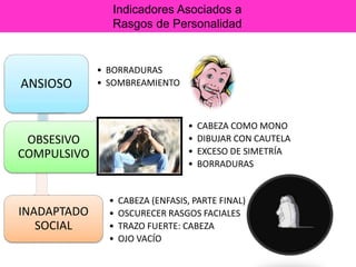 Indicadores Asociados a
Rasgos de Personalidad
ANSIOSO
• BORRADURAS
• SOMBREAMIENTO
OBSESIVO
COMPULSIVO
• CABEZA COMO MONO
• DIBUJAR CON CAUTELA
• EXCESO DE SIMETRÍA
• BORRADURAS
INADAPTADO
SOCIAL
• CABEZA (ENFASIS, PARTE FINAL)
• OSCURECER RASGOS FACIALES
• TRAZO FUERTE: CABEZA
• OJO VACÍO
 