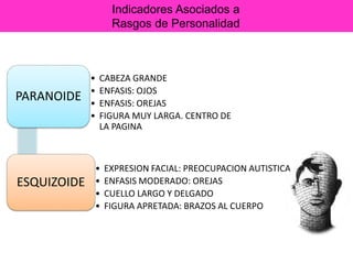 Indicadores Asociados a
Rasgos de Personalidad
PARANOIDE
• CABEZA GRANDE
• ENFASIS: OJOS
• ENFASIS: OREJAS
• FIGURA MUY LARGA. CENTRO DE
LA PAGINA
ESQUIZOIDE
• EXPRESION FACIAL: PREOCUPACION AUTISTICA
• ENFASIS MODERADO: OREJAS
• CUELLO LARGO Y DELGADO
• FIGURA APRETADA: BRAZOS AL CUERPO
 