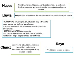 • Representa la hostilidad del medio a la cual debe enfrentarse el sujeto
Presión amenaza. Figuras parentales (constatar la cantidad).
Tendencias autoagresivas o dolencias psicosomáticas (nubes
infladas)
• TORRENCIAL: mucha presión, situación muy estresante
como que no hay defensa que alcance.
•ESCASA: posibilidad de defenderse ante las presiones
ambientales.
•GOTAS COMO LAGRIMAS: angustia
•SIN LLUVIA: oposicionismo, persona manipuladora.
Tendencia a negar las presiones y los conflictos.
Sufrimiento fetal, acontecimientos
traumáticos en la madre
embaraza. Nacimiento prematuro,
cesárea, fórceps.
• Presión que sacude al sujeto.
 