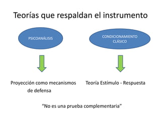 Teorías que respaldan el instrumento
Proyección como mecanismos Teoría Estímulo - Respuesta
de defensa
“No es una prueba complementaria”
PSICOANÁLISIS CONDICIONAMIENTO
CLÁSICO
 