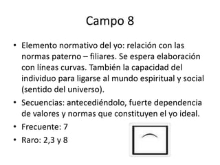 Campo 8
• Elemento normativo del yo: relación con las
normas paterno – filiares. Se espera elaboración
con líneas curvas. También la capacidad del
individuo para ligarse al mundo espiritual y social
(sentido del universo).
• Secuencias: antecediéndolo, fuerte dependencia
de valores y normas que constituyen el yo ideal.
• Frecuente: 7
• Raro: 2,3 y 8
 