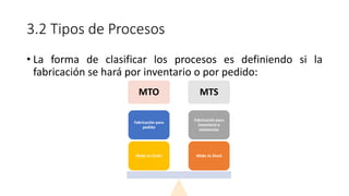 3.2 Tipos de Procesos
• La forma de clasificar los procesos es definiendo si la
fabricación se hará por inventario o por pedido:
MTO MTS
Make to Stock
Fabricación para
inventario o
existencias
Make to Order
Fabricación para
pedido
 