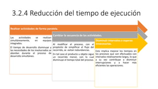 3.2.4 Reducción del tiempo de ejecución
Realizar actividades de forma paralela.
Las actividades se realizan
simultáneamente, en equipos
integrados.
El tiempo de desarrollo disminuye y
las necesidades de los involucrados se
abordan durante el proceso de
desarrollo simultáneo.
Cambiar la secuencia de las actividades.
Al modificar el proceso, con el
propósito de simplificar el flujo del
recorrido, se evitan redundancias.
En tal caso el producto u objeto sigue
un recorrido menor, con lo cual
disminuye el tiempo total del proceso.
Disminuir intervalos o esperas
innecesarias.
Esto implica mejorar los tiempos en
los procesos que son efectuados con
intervalos relativamente largos, lo que
a su vez contribuye a disminuir
interrupciones y a hacer más
eficientes las operaciones.
 