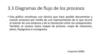 3.3 Diagramas de flujo de los procesos
• Esta gráfica constituye una técnica que hace posible documentar y
evaluar procesos por medio de una representación de lo que ocurre
al interior de una empresa y de la interacción entre los componentes.
También se conoce como mapeo de proceso, mapa de relaciones,
plano, flujograma o cursograma.
Krajewski (2000)
 