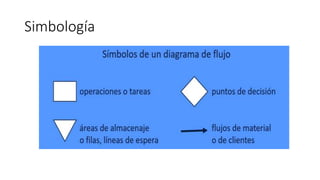 Simbología
 