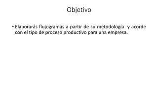 Objetivo
• Elaborarás flujogramas a partir de su metodología y acorde
con el tipo de proceso productivo para una empresa.
 