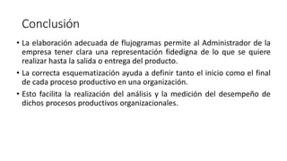 Conclusión
• La elaboración adecuada de flujogramas permite al Administrador de la
empresa tener clara una representación fidedigna de lo que se quiere
realizar hasta la salida o entrega del producto.
• La correcta esquematización ayuda a definir tanto el inicio como el final
de cada proceso productivo en una organización.
• Esto facilita la realización del análisis y la medición del desempeño de
dichos procesos productivos organizacionales.
 