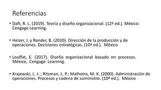 Referencias
• Daft, R. L. (2019). Teoría y diseño organizacional. (12ª ed.). México:
Cengage Learning.
• Heizer, J. y Render, B. (2010). Dirección de la producción y de
operaciones. Decisiones estratégicas. (10ª ed.). México
• Louffat, E. (2017). Diseño organizacional basado en procesos.
México, Cengage Learning.
• Krajewski, L. J. ; Ritzman, L. P.; Malhotra, M. K. (2000). Administración de
operaciones. Procesos y cadena de suministro. (10ª ed.). México
 