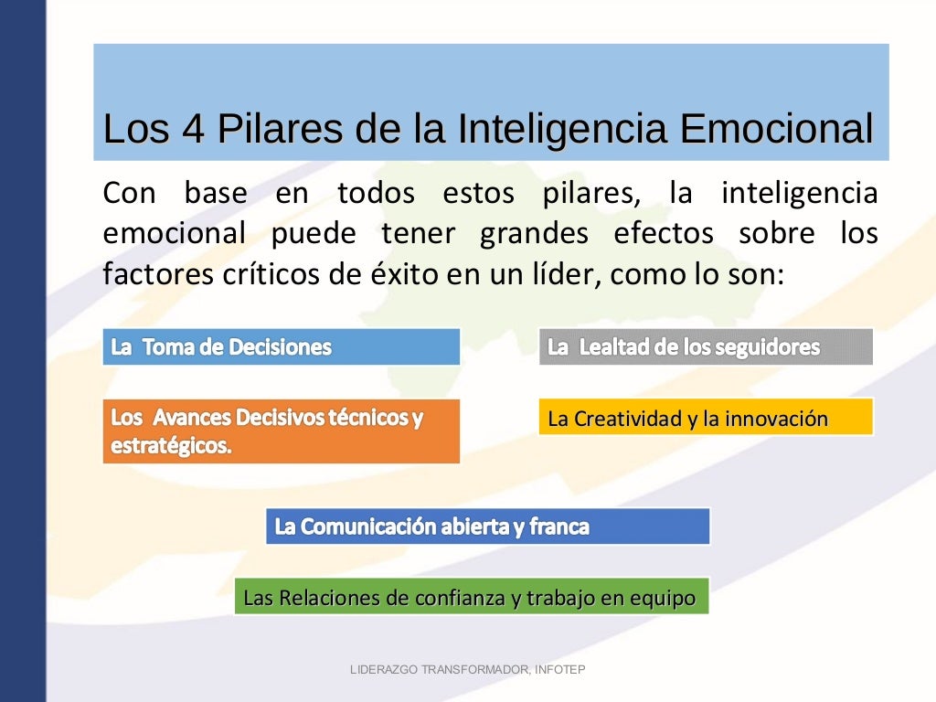Unidad iii b, los 4 pilares de la inteligencia emocional