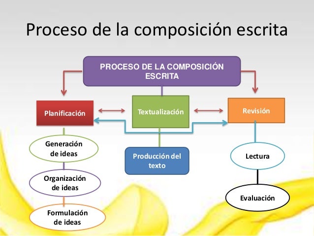 comunicación escrita
