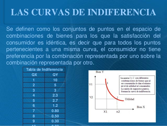 Unidad Iii Equlibrio Del Consumidor Teoria Curvas De Indiferencia