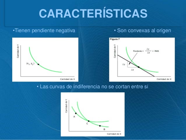 Unidad iii equlibrio del consumidor teoria curvas de indiferencia