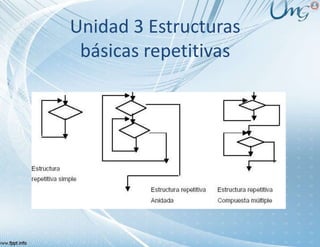 Unidad 3 Estructuras
básicas repetitivas
 