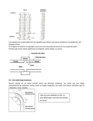 Los metales con mayor potencial son aquellos que tienen una menor tendencia a la oxidación, por
ejemplo el Oro.
En la figura se muestra un ejemplo, una uniónentre dostubosde acerocon una acople de Cobre.
El hierro por tener menor potencial se comporta como ánodo, se corroe.
5.2.- Corrosión bajo tensiones
Ocurre cuando en un metal existen zonas con distintos esfuerzos. Las zonas con una mayor
concentración de esfuerzos actúan como un ánodo respecto a las áreas con menos esfuerzos que se
comportan como cátodos.
Tubo de acero doblado en frío. La
zona deformada está más tensionada,
se corroe.
 