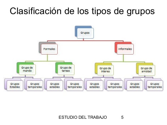 Unidad iii grupos y equipos de trabajo