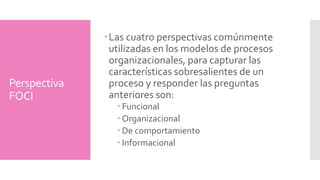 Perspectiva 
FOCI 
Las cuatro perspectivas comúnmente 
utilizadas en los modelos de procesos 
organizacionales, para capturar las 
características sobresalientes de un 
proceso y responder las preguntas 
anteriores son: 
Funcional 
Organizacional 
De comportamiento 
Informacional 
 
