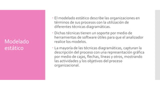 Modelado 
estático 
El modelado estático describe las organizaciones en 
términos de sus procesos con la utilización de 
diferentes técnicas diagramáticas. 
Dichas técnicas tienen un soporte por medio de 
herramientas de software útiles para que el analizador 
realice los modelos. 
La mayoría de las técnicas diagramáticas, capturan la 
descripción del proceso con una representación gráfica 
por medio de cajas, flechas, líneas y otros, mostrando 
las actividades y los objetivos del proceso 
organizacional. 
 