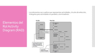 Elementos del 
Rol Activity 
Diagram(RAD) 
 Los elementos son cuadros que representan actividades, círculos de selección, 
triángulos para actividades en paralelo y terminadores. 
 