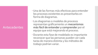 Antecedentes 
Una de las formas más efectivas para entender 
los procesos existentes es presentarlos en 
forma de diagramas. 
Los diagramas o modelos de procesos 
representan gráficamente un mecanismos 
más fácil de entender y comprender por el 
equipo que está mejorando el proceso. 
Durante esta fase de modelado es importante 
reconocer que las personas pueden ver cada 
tarea de manera distinta y los métodos de 
trabajo podrían variar. 
 