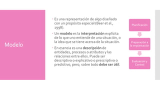 Modelo 
Es una representación de algo diseñado 
con un propósito especial (Beer et al., 
1998). 
Un modelo es la interpretación explícita 
de lo que uno entiende de una situación, o 
la idea que se tiene acerca de la situación. 
En esencia es una descripción de 
entidades, procesos o atributos y las 
relaciones entre ellos. Puede ser 
descriptivo o explicativo o prescriptivo o 
predictivo, pero, sobre todo debe ser útil. 
Planificación 
Preparación a 
la implantación 
Evaluación y 
Control 
 