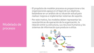 Modelado de 
procesos 
El propósito de modelar procesos es proporcionar a las 
organizaciones apoyo en el logro de sus objetivos, 
basándose en un análisis de su situación actual para 
realizar mejoras e implementar sistemas de soporte. 
Por este motivo, los modelos deben representar las 
características de operación de la organización, la 
relación entre su estructura, sus recursos humanos y los 
sistemas de información que produce o utiliza. 
 