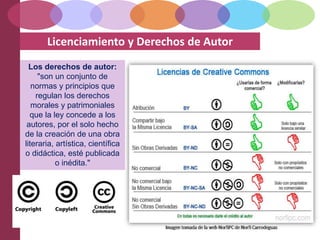 Licenciamiento y Derechos de Autor
Los derechos de autor:
"son un conjunto de
normas y principios que
regulan los derechos
morales y patrimoniales
que la ley concede a los
autores, por el solo hecho
de la creación de una obra
literaria, artística, científica
o didáctica, esté publicada
o inédita."
 