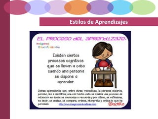Estilos de Aprendizajes
 