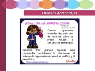 Estilos de Aprendizajes
 