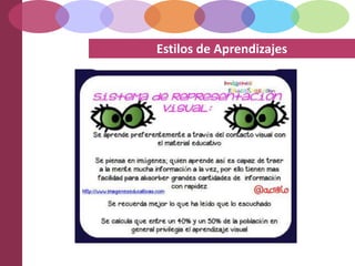 Estilos de Aprendizajes
 