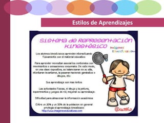 Estilos de Aprendizajes
 