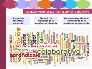 IMPLEMENTACIÓN DE LAS TIC EN EL CONTEXTO EDUCATIVO
Apoyo en la
enseñanza
presencial
Elemento de
mediación en la
enseñanza a distancia
Complemento y elemento
de mediación en la
enseñanza semipresencial
 