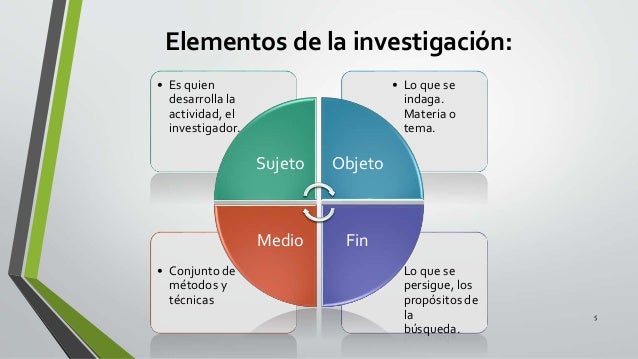 Unidad ii investigación documental