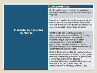 Mercado de Recursos 
Humanos 
Características 
Conformado por el conjunto de individuos 
aptos para el trabajo, en determinado lugar 
y época. 
Lo define el sector de población que está en 
condiciones de trabajar o estar trabajando, 
es decir, el conjunto de personas empleadas 
o desempleadas y aptas para trabajar. 
Conformado por candidatos reales y 
potenciales para oportunidades de empleo; 
son candidatos reales cuando están 
buscando alguna oportunidad, estén 
empleados o no, y son candidatos 
potenciales cuando – aunque no estén 
buscando empleo – están en condiciones de 
desempeñarlo a satisfacción. 
Segmentarse por grados de especialización 
(mercado de ingenieros, médicos, abogados, 
técnicos, directores, gerentes, supervisores, 
secretarias, digitadoras, obreros 
especializados, obreros calificados, obreros 
no calificados, etc.) o por regiones 
(Managua, León, Masaya, Granada, etc.). 
 