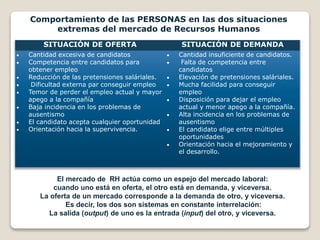 Comportamiento de las PERSONAS en las dos situaciones 
extremas del mercado de Recursos Humanos 
SITUACIÓN DE OFERTA SITUACIÓN DE DEMANDA 
 Cantidad excesiva de candidatos 
 Competencia entre candidatos para 
obtener empleo 
 Reducción de las pretensiones saláriales. 
 Dificultad externa par conseguir empleo 
 Temor de perder el empleo actual y mayor 
apego a la compañía 
 Baja incidencia en los problemas de 
ausentismo 
 El candidato acepta cualquier oportunidad 
 Orientación hacia la supervivencia. 
 Cantidad insuficiente de candidatos. 
 Falta de competencia entre 
candidatos 
 Elevación de pretensiones saláriales. 
 Mucha facilidad para conseguir 
empleo 
 Disposición para dejar el empleo 
actual y menor apego a la compañía. 
 Alta incidencia en los problemas de 
ausentismo 
 El candidato elige entre múltiples 
oportunidades 
 Orientación hacia el mejoramiento y 
el desarrollo. 
El mercado de RH actúa como un espejo del mercado laboral: 
cuando uno está en oferta, el otro está en demanda, y viceversa. 
La oferta de un mercado corresponde a la demanda de otro, y viceversa. 
Es decir, los dos son sistemas en constante interrelación: 
La salida (output) de uno es la entrada (input) del otro, y viceversa. 
 