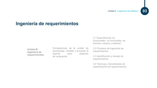 Unidad iii requerimientos_isbuap2020