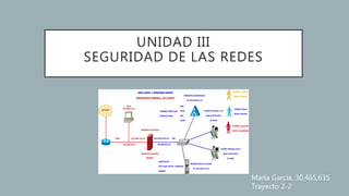 UNIDAD III
SEGURIDAD DE LAS REDES
María García, 30,465,635
Trayecto 2-2
 